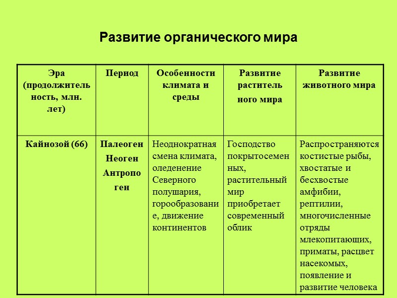 Развитие органического мира